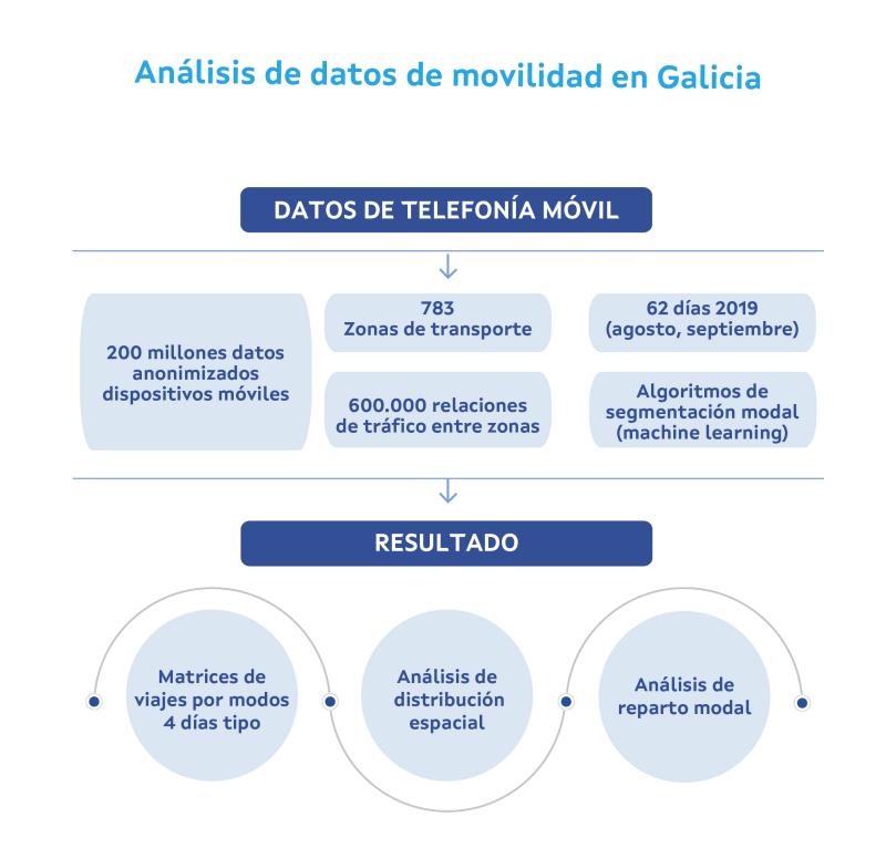 pirámide da mobilidade sostible