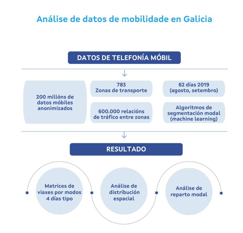 pirámide da mobilidade sostible