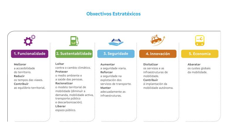 obxectivos estratéxicos