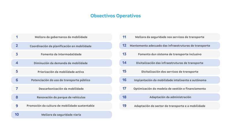 obxectivos operativos