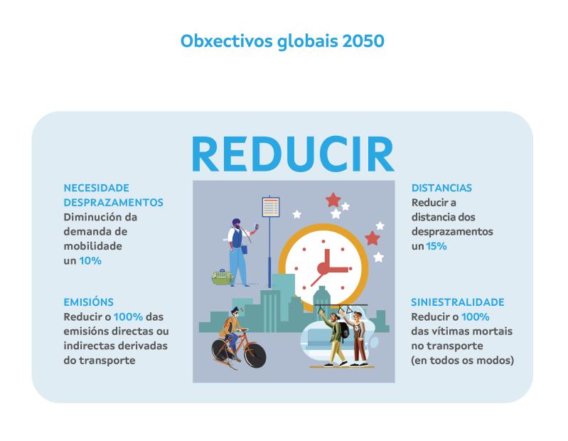 obxectivos globais 2050